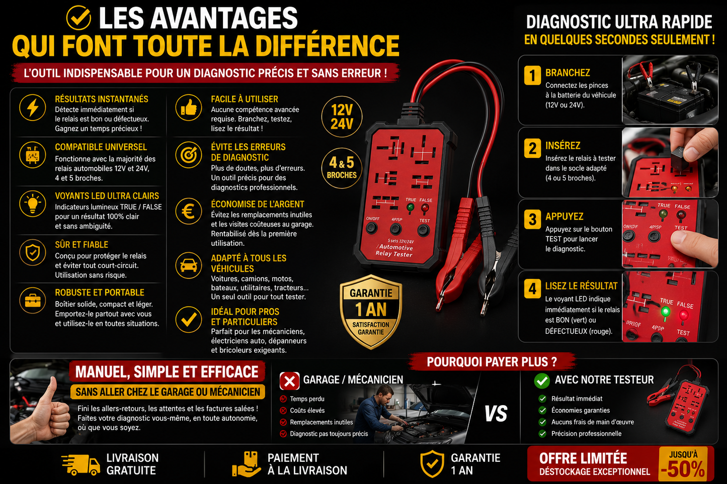 Relay Check Pro™ | Diagnostic Automobile Rapide & Précis CI